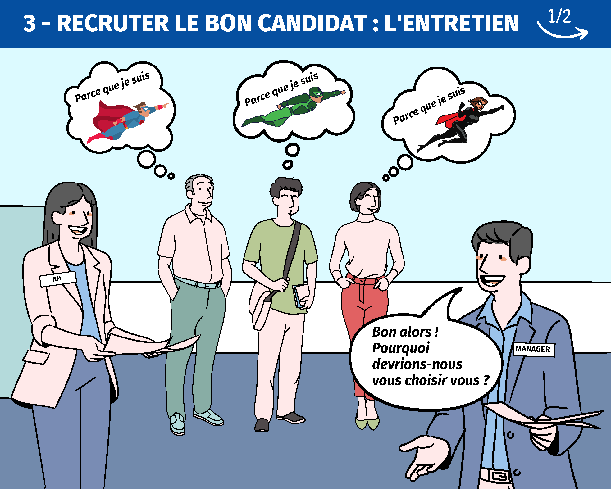 Fiche RH recruter le bon candidat
